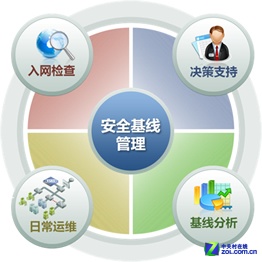 优化中心业务监控 及时识别网络安全隐患的关键策略