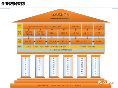 企业数据治理基础知识 构建现代化企业管理基石
