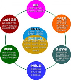 凌沃科技八大产品 从根本改善企业营销与管理